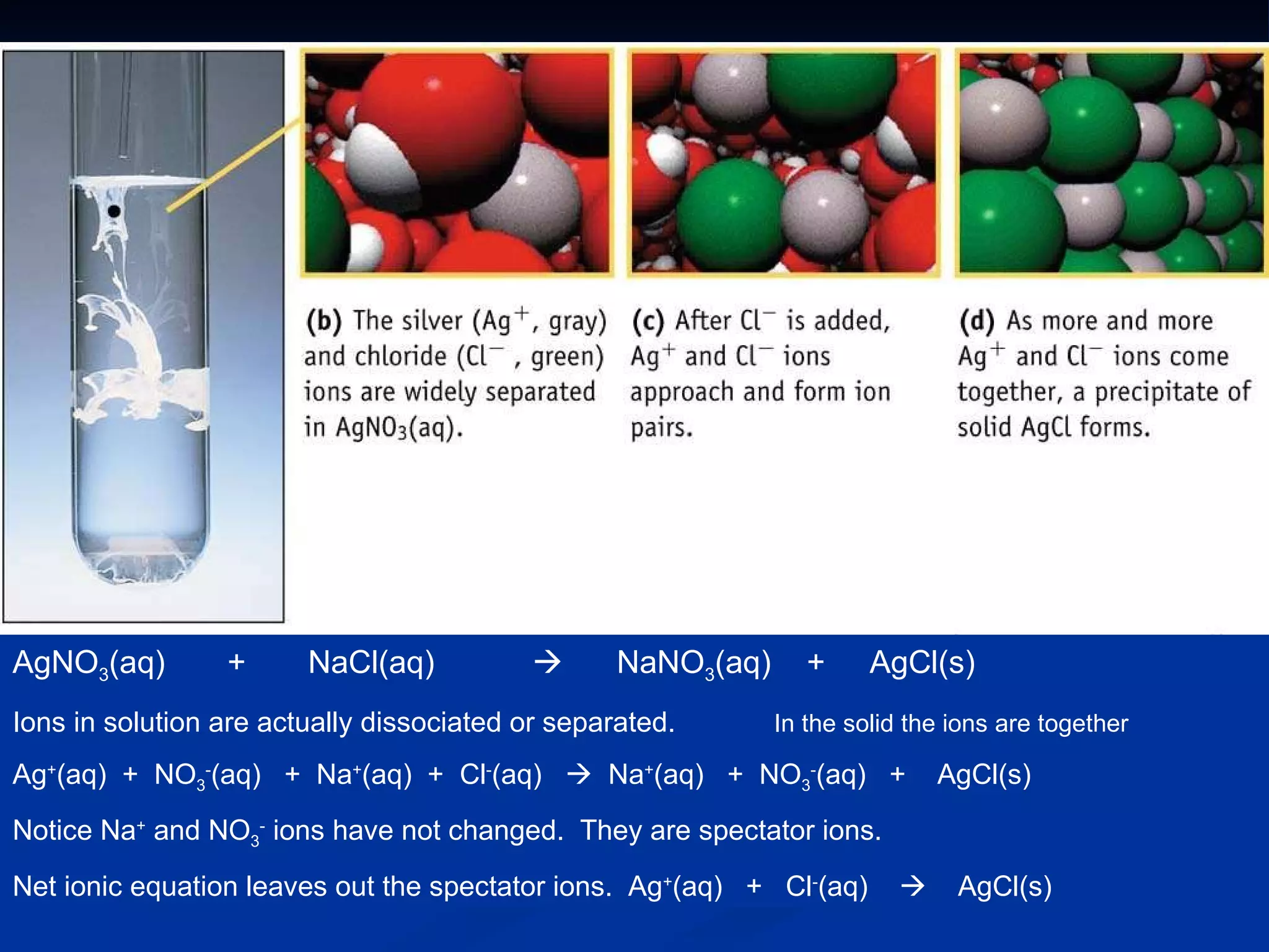 Visualizing the Double Replacement Reaction Ionic equations show the ions in solution AgNO 3 (aq)  +  NaCl(aq)     NaNO 3 (aq)  +  AgCl(s)  Ions in solution are actually dissociated or separated.   In the solid the ions are together Ag + (aq)  +  NO 3 - (aq)  +  Na + (aq)  +  Cl - (aq)     Na + (aq)  +  NO 3 - (aq)  +  AgCl(s) Notice Na +  and NO 3 -  ions have not changed.  They are spectator ions. Net ionic equation leaves out the spectator ions.  Ag + (aq)  +  Cl - (aq)     AgCl(s) 