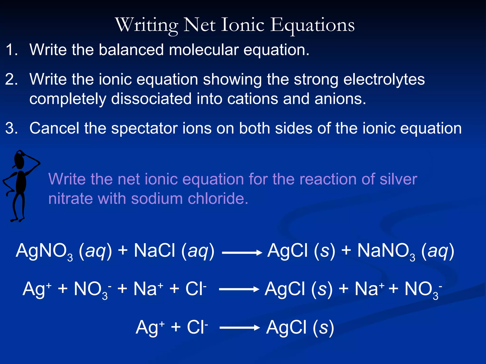Writing Net Ionic Equations Write the balanced molecular equation. Write the ionic equation showing the strong electrolytes completely dissociated into cations and anions. Cancel the spectator ions on both sides of the ionic equation AgNO 3  ( aq ) + NaCl ( aq )  AgCl ( s ) + NaNO 3  ( aq ) Ag +  + NO 3 -  + Na +  + Cl -   AgCl ( s ) + Na +  + NO 3 -   Ag +  + Cl -   AgCl ( s ) Write the net ionic equation for the reaction of silver  nitrate with sodium chloride. 