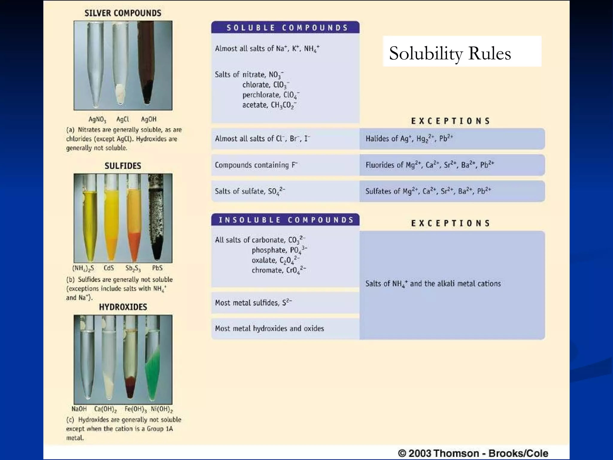 Solubility Rules 