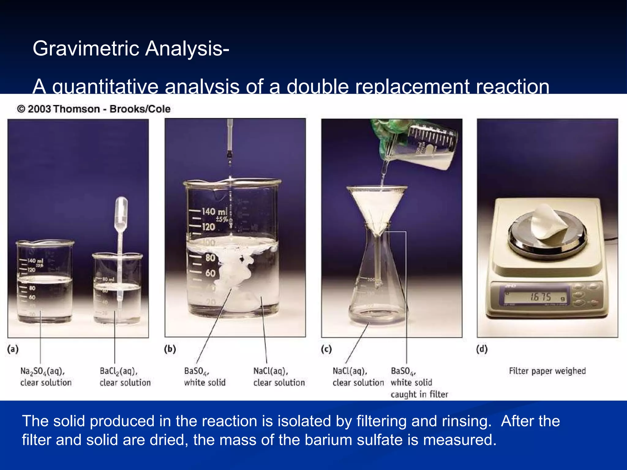 Gravimetric Analysis- A quantitative analysis of a double replacement reaction The solid produced in the reaction is isolated by filtering and rinsing.  After the filter and solid are dried, the mass of the barium sulfate is measured. 