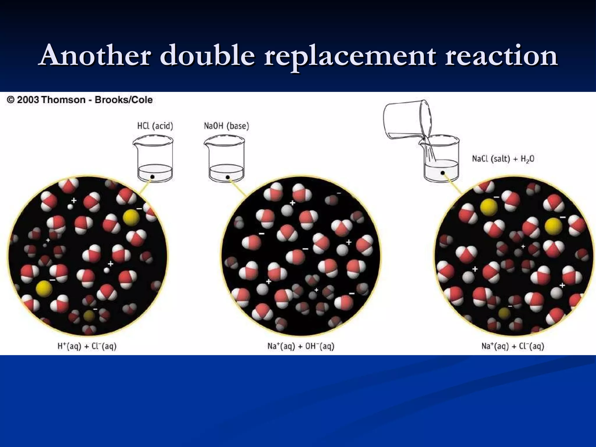 Another double replacement reaction Mixing an acid and base 