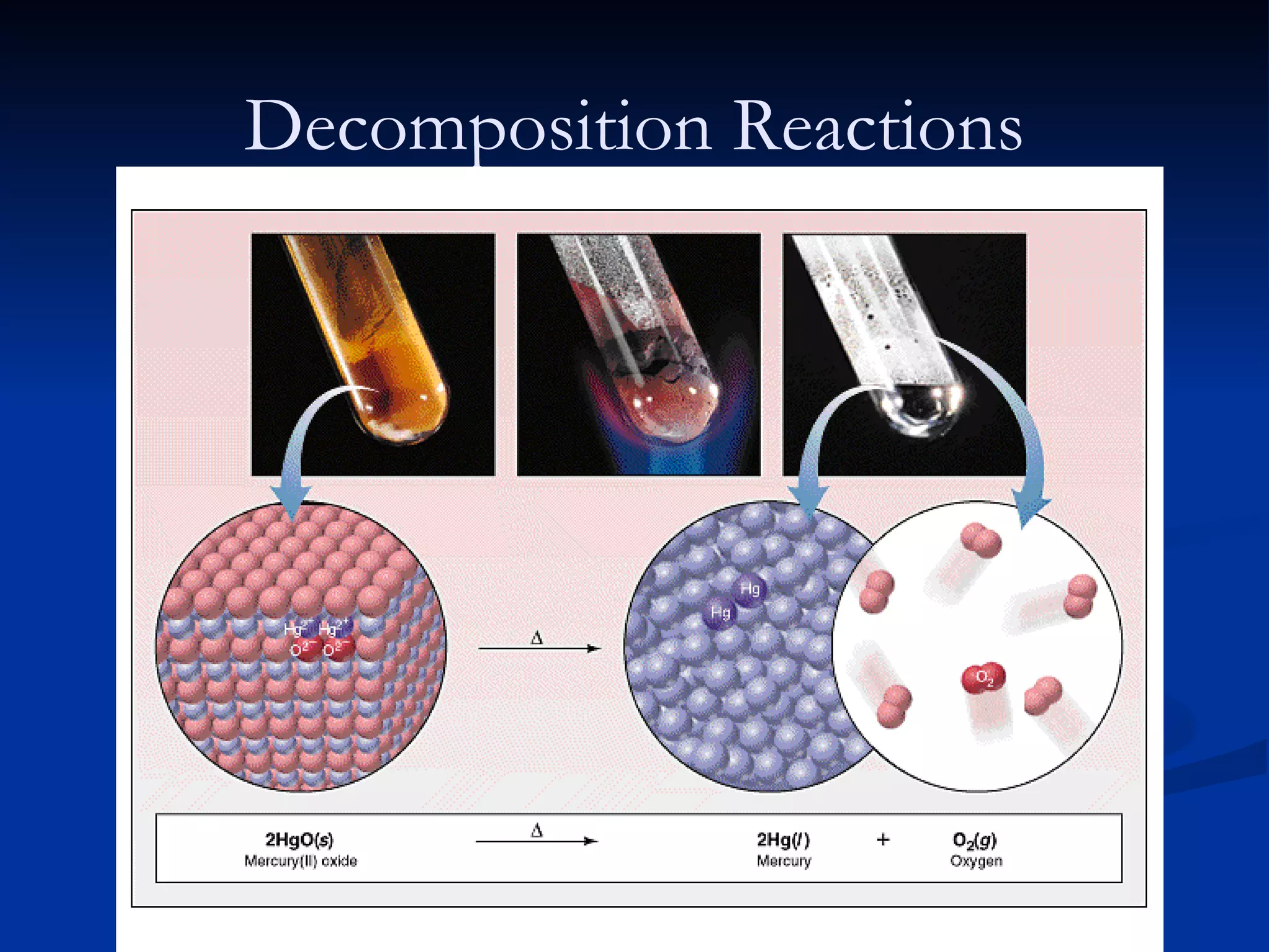 Decomposition Reactions 