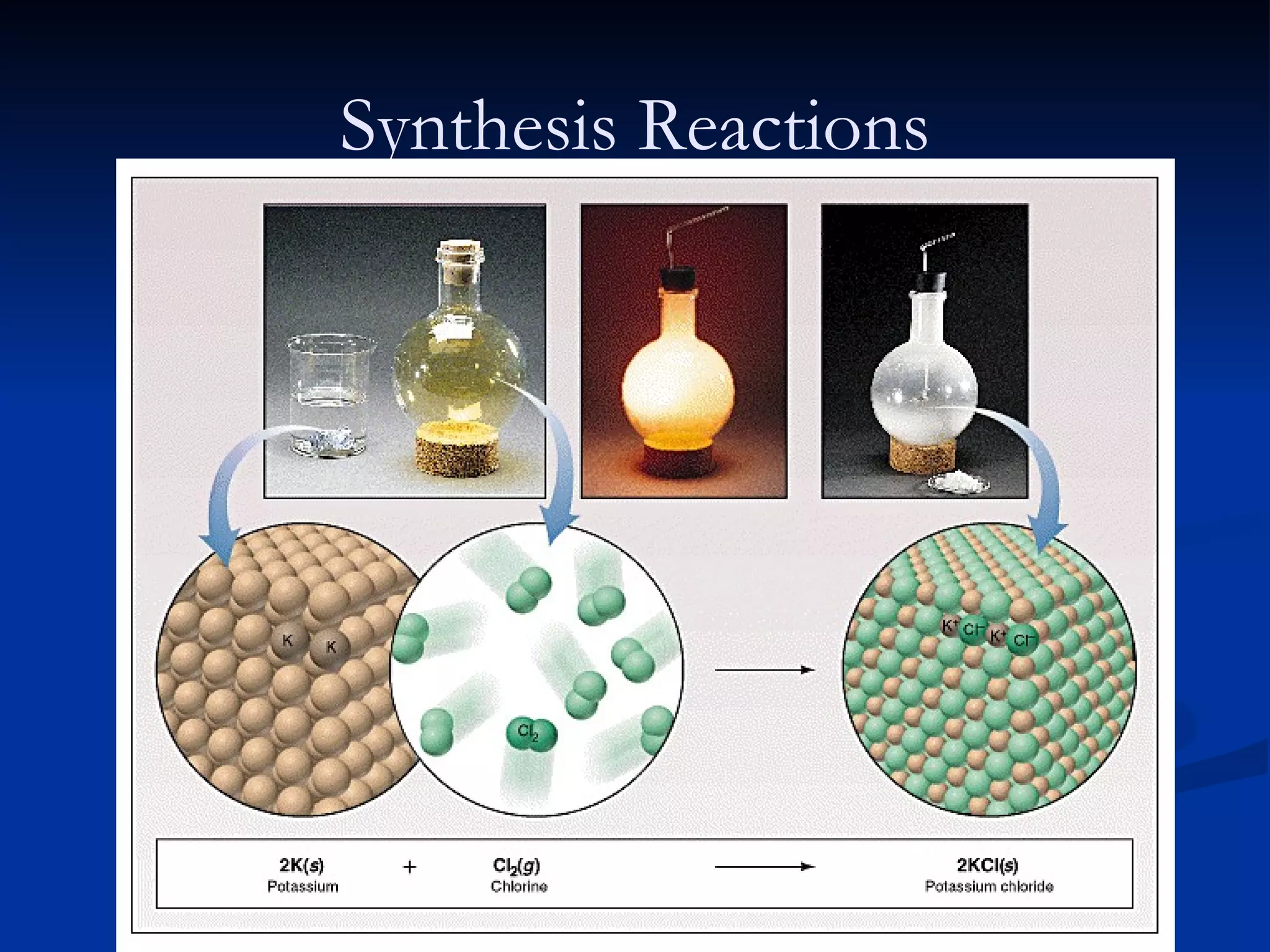 Synthesis Reactions 