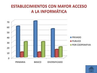 0
10
20
30
40
50
60
70
PRIMARIA BASICO DIVERSIFICADO
PRIVADO
PUBLICO
POR COOPERATIVA
 