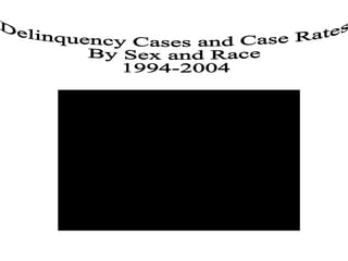 Delinquency Cases and Case Rates  By Sex and Race 1994-2004 