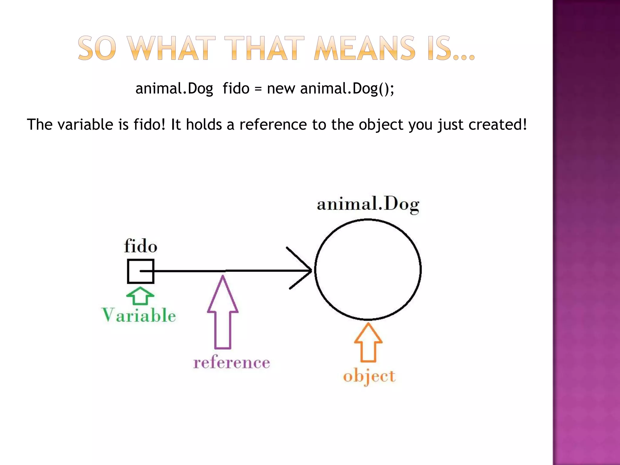 animal.Dog fido = new animal.Dog();
The variable is fido! It holds a reference to the object you just created!
 