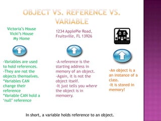 In short, a variable holds reference to an object.
-A reference is the
starting address in
memory of an object.
-Again, it is not the
object itself.
-It just tells you where
the object is in
memoery.
Victoria‟s House
Vicki‟s House
My Home
-Variables are used
to hold references.
-They are not the
objects themselves.
*Variables CAN
change their
reference
*Variable CAN hold a
„null‟ reference
1234 ApplePie Road,
Fruitsville, FL 13926
-An object is a
an instance of a
class.
-It is stored in
memory!
 