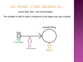 animal.Dog fido = new animal.Dog();
The variable is fido! It holds a reference to the object you just created!
 