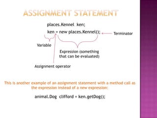 ken = new places.Kennel();
Variable
Assignment operator
Expression (something
that can be evaluated)
Terminator
animal.Dog clifford = ken.getDog();
places.Kennel ken;
This is another example of an assignment statement with a method call as
the expression instead of a new expression:
 