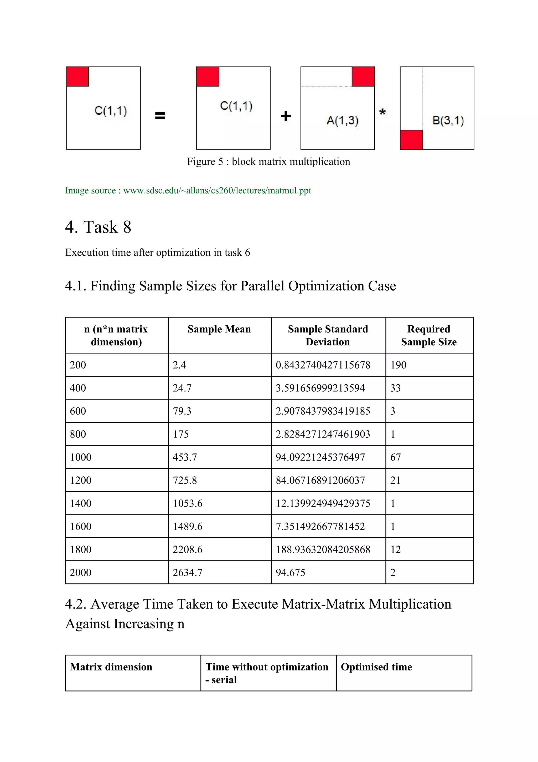 Figure 5 : block matrix multiplication
Image source : www.sdsc.edu/~allans/cs260/lectures/matmul.ppt
4. Task 8
Execution time after optimization in task 6
4.1. Finding Sample Sizes for Parallel Optimization Case
n (n*n matrix
dimension)
Sample Mean Sample Standard
Deviation
Required
Sample Size
200 2.4 0.8432740427115678 190
400 24.7 3.591656999213594 33
600 79.3 2.9078437983419185 3
800 175 2.8284271247461903 1
1000 453.7 94.09221245376497 67
1200 725.8 84.06716891206037 21
1400 1053.6 12.139924949429375 1
1600 1489.6 7.351492667781452 1
1800 2208.6 188.93632084205868 12
2000 2634.7 94.675 2
4.2. Average Time Taken to Execute Matrix-Matrix Multiplication
Against Increasing n
Matrix dimension Time without optimization
- serial
Optimised time
 