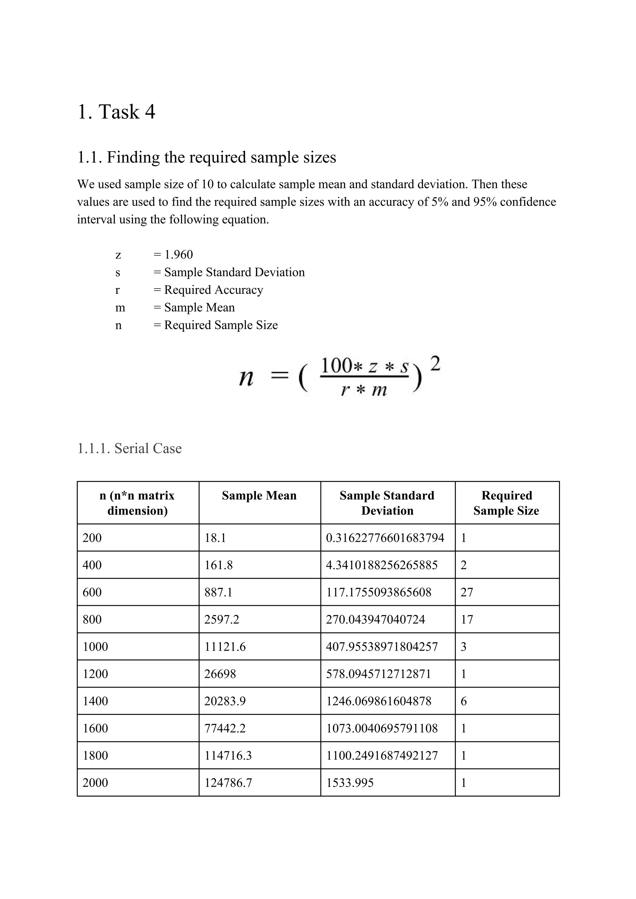 1. Task 4
1.1. Finding the required sample sizes
We used sample size of 10 to calculate sample mean and standard deviation. Then these
values are used to find the required sample sizes with an accuracy of 5% and 95% confidence
interval using the following equation.
z = 1.960
s = Sample Standard Deviation
r = Required Accuracy
m = Sample Mean
n = Required Sample Size
1.1.1. Serial Case
n (n*n matrix
dimension)
Sample Mean Sample Standard
Deviation
Required
Sample Size
200 18.1 0.31622776601683794 1
400 161.8 4.3410188256265885 2
600 887.1 117.1755093865608 27
800 2597.2 270.043947040724 17
1000 11121.6 407.95538971804257 3
1200 26698 578.0945712712871 1
1400 20283.9 1246.069861604878 6
1600 77442.2 1073.0040695791108 1
1800 114716.3 1100.2491687492127 1
2000 124786.7 1533.995 1
 