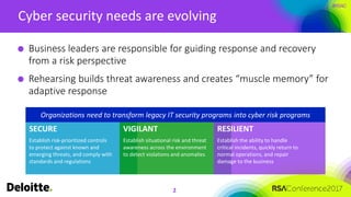 #RSAC
Cyber security needs are evolving
2
Business leaders are responsible for guiding response and recovery
from a risk p...
