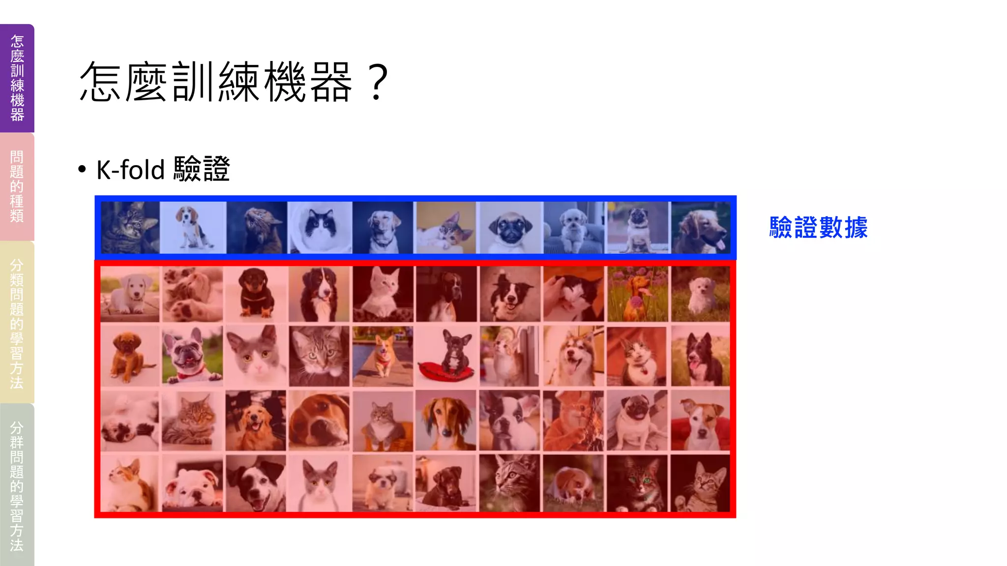 怎麼訓練機器？
• K-fold 驗證
驗證數據
怎
麼
訓
練
機
器
問
題
的
種
類
分
類
問
題
的
學
習
方
法
分
群
問
題
的
學
習
方
法
 