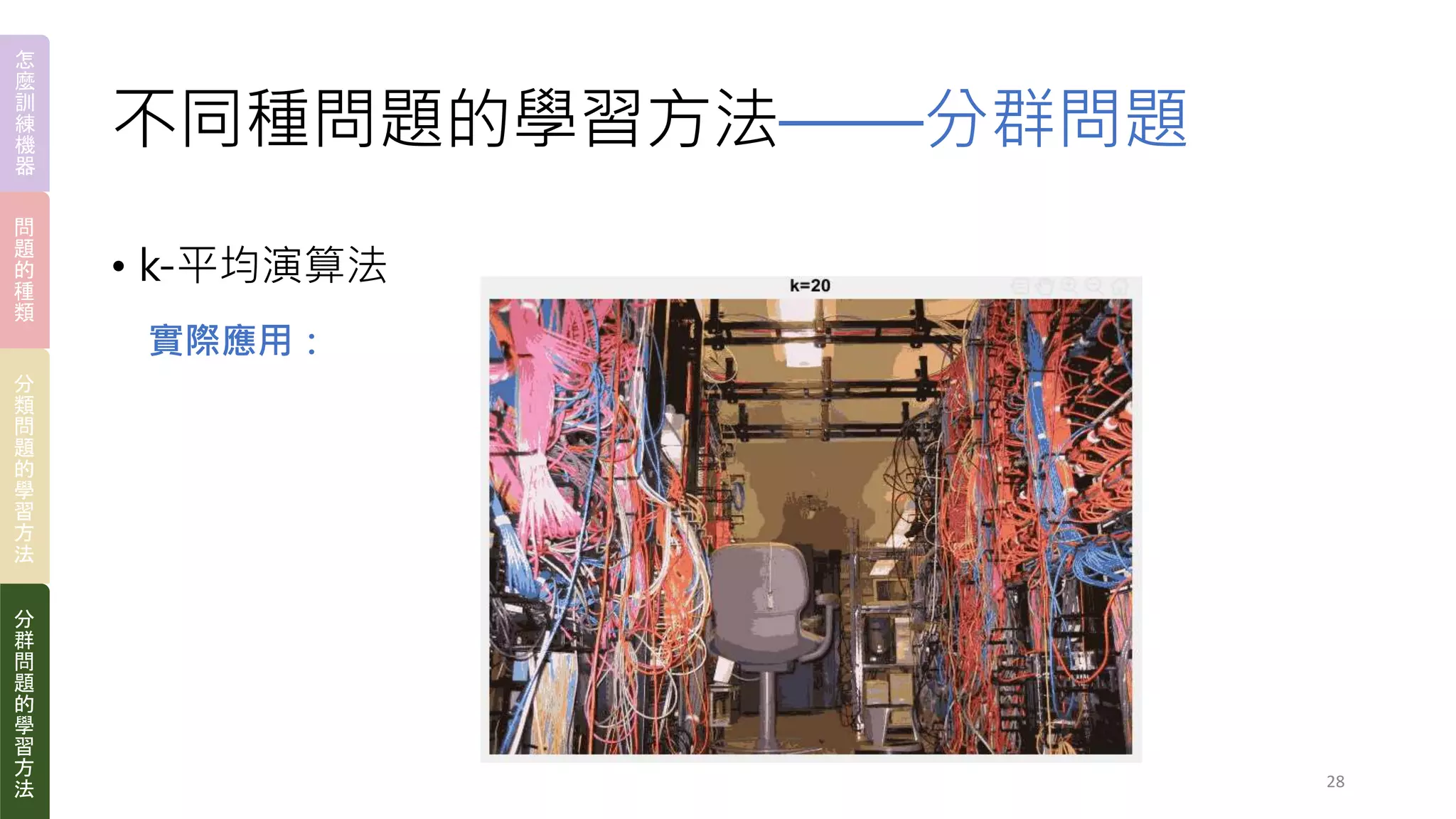 28
• k-平均演算法
實際應用：
不同種問題的學習方法——分群問題
怎
麼
訓
練
機
器
問
題
的
種
類
分
類
問
題
的
學
習
方
法
分
群
問
題
的
學
習
方
法
 