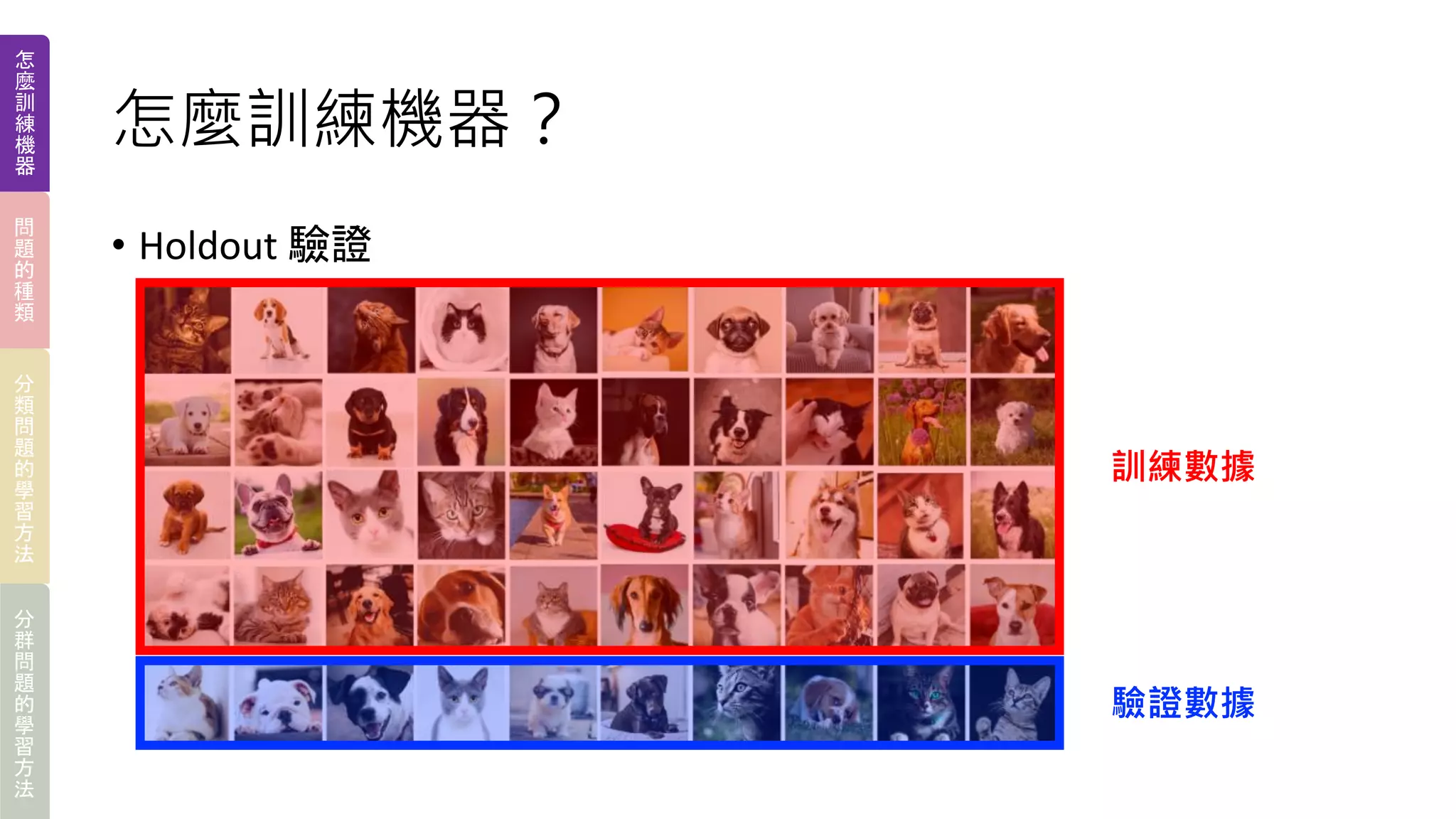怎麼訓練機器？
• Holdout 驗證
訓練數據
驗證數據
怎
麼
訓
練
機
器
問
題
的
種
類
分
類
問
題
的
學
習
方
法
分
群
問
題
的
學
習
方
法
 
