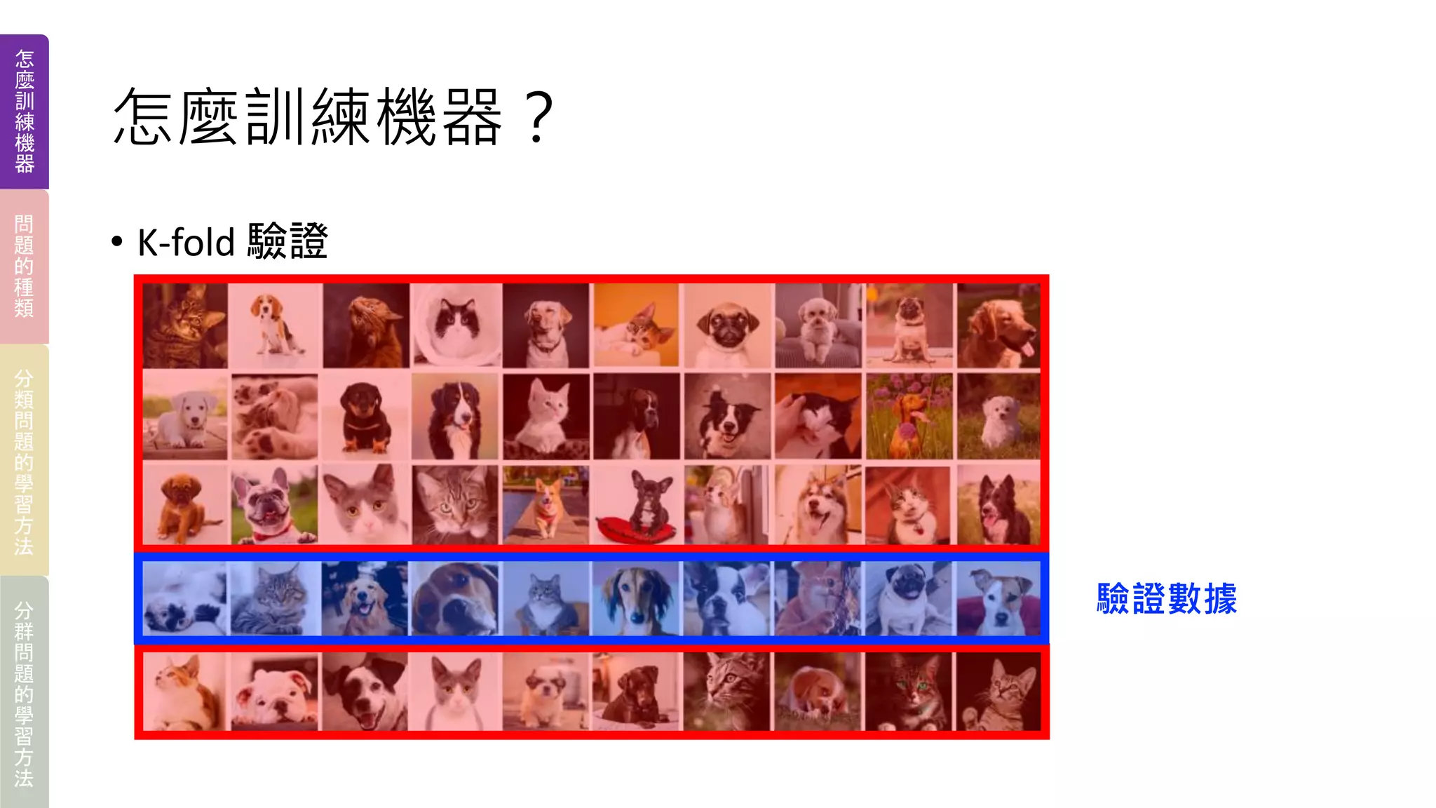 怎麼訓練機器？
• K-fold 驗證
驗證數據
怎
麼
訓
練
機
器
問
題
的
種
類
分
類
問
題
的
學
習
方
法
分
群
問
題
的
學
習
方
法
 