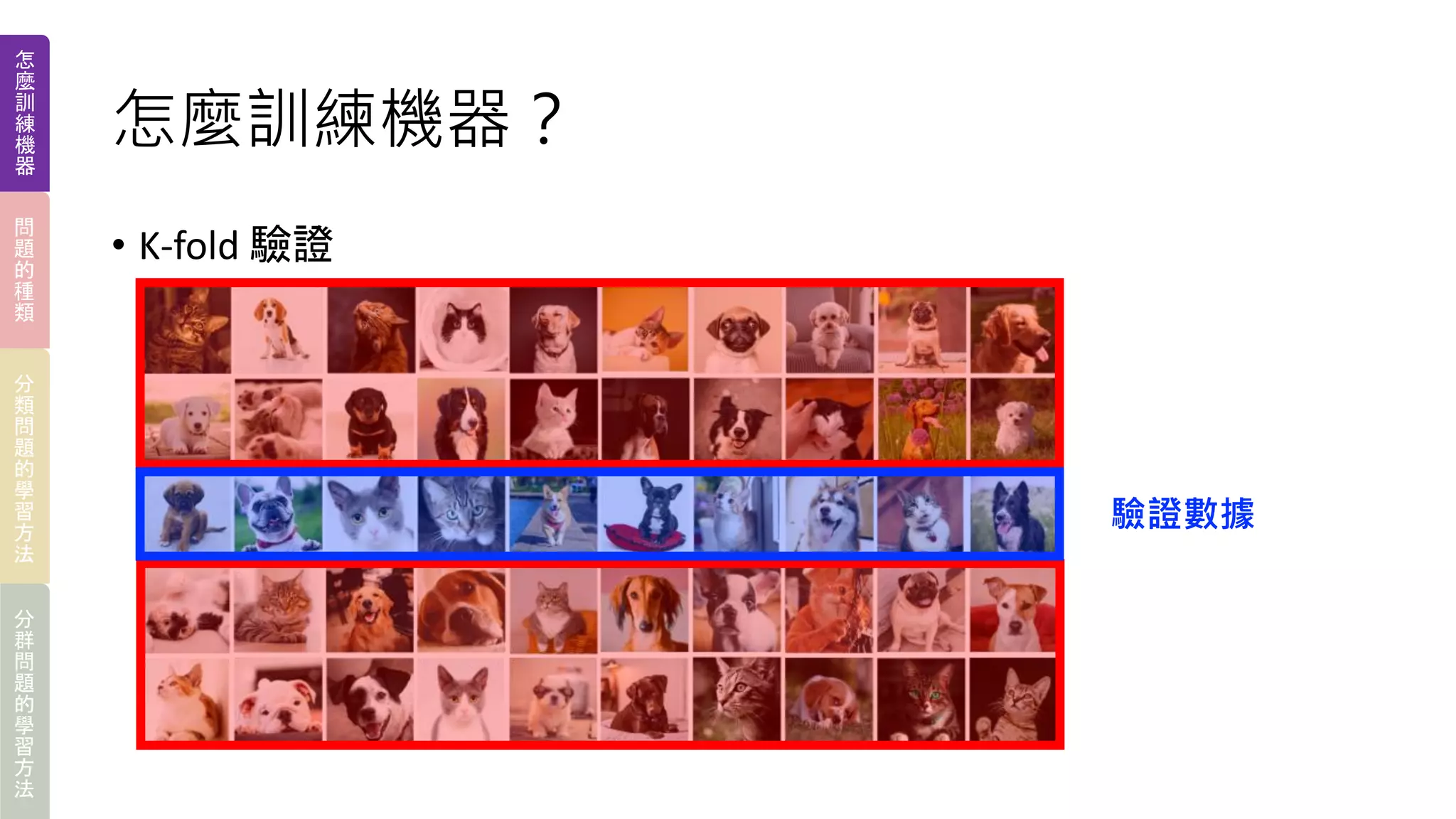 怎麼訓練機器？
• K-fold 驗證
驗證數據
怎
麼
訓
練
機
器
問
題
的
種
類
分
類
問
題
的
學
習
方
法
分
群
問
題
的
學
習
方
法
 