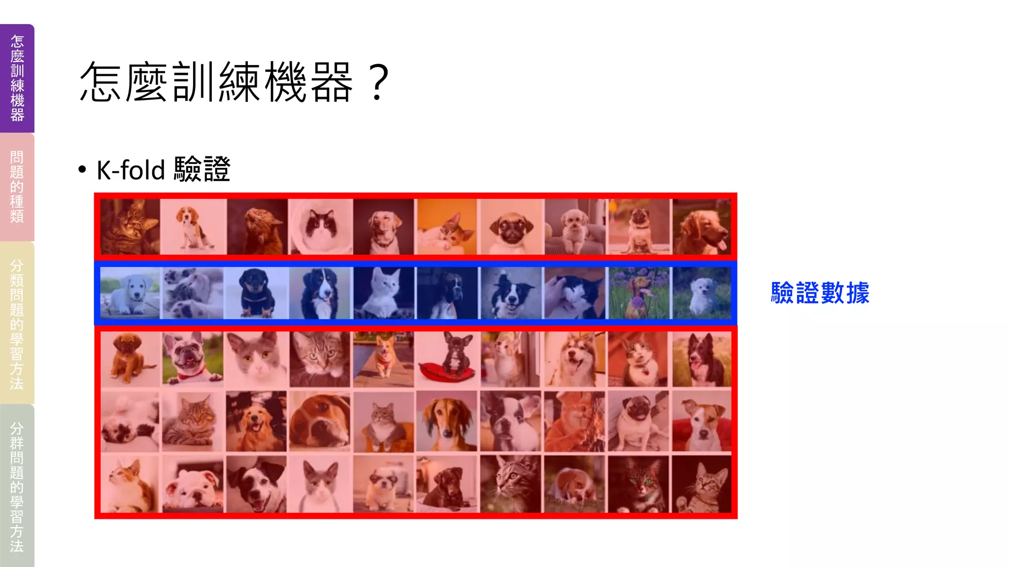 怎麼訓練機器？
• K-fold 驗證
驗證數據
怎
麼
訓
練
機
器
問
題
的
種
類
分
類
問
題
的
學
習
方
法
分
群
問
題
的
學
習
方
法
 