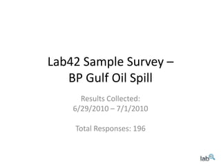 Lab42 Sample Survey –BP Gulf Oil Spill Results Collected: 6/29/2010 – 7/1/2010 Total Responses: 196 