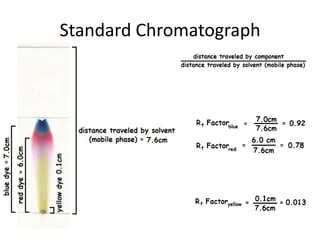 Standard Chromatograph
 