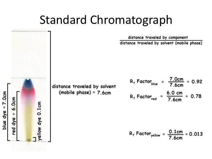 Lab4 chromatography