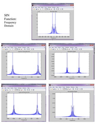 SIN
Function:
Frequency
Domain
 