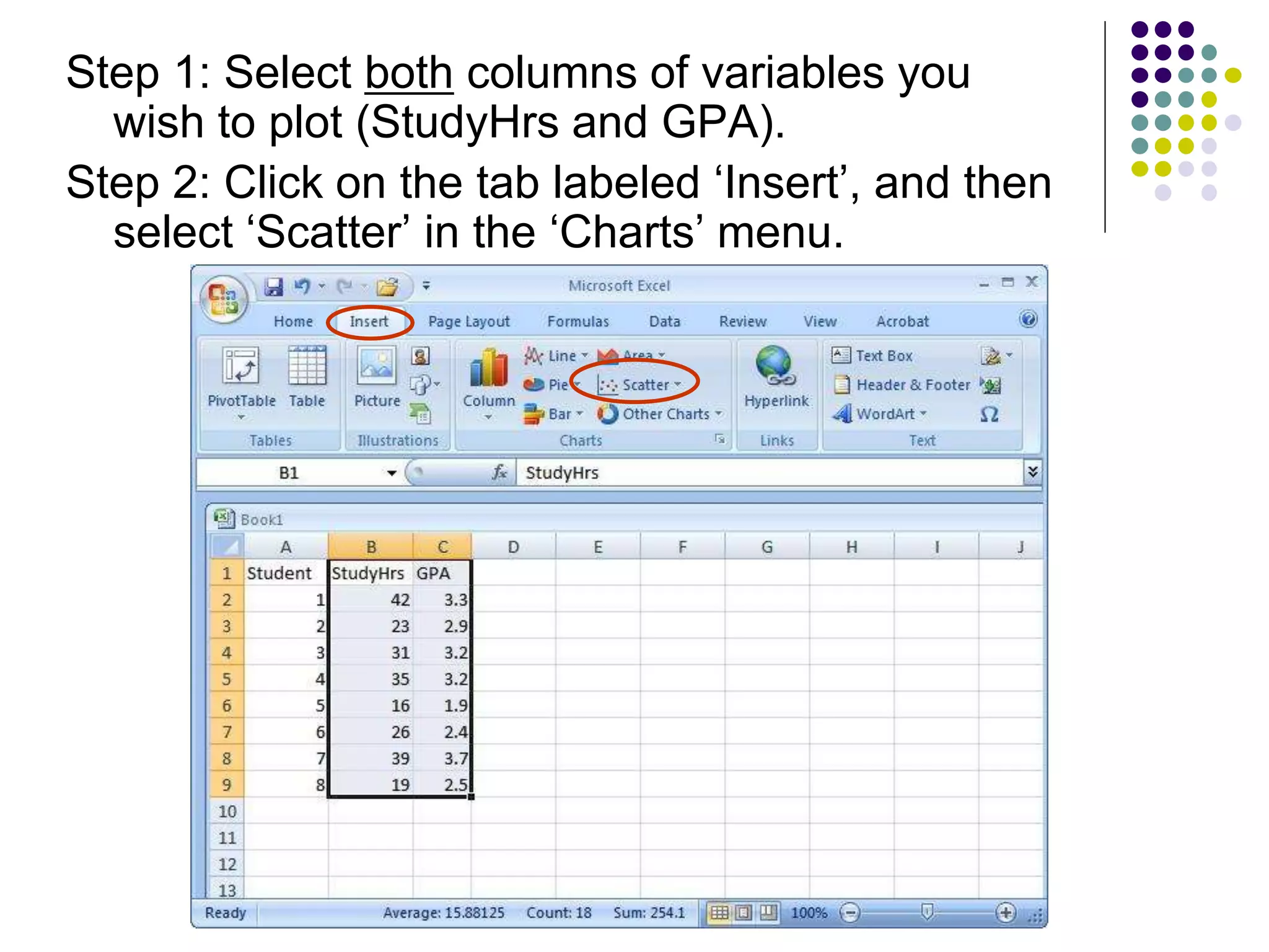 Step 1: Select both columns of variables you
wish to plot (StudyHrs and GPA).
Step 2: Click on the tab labeled ‘Insert’, and then
select ‘Scatter’ in the ‘Charts’ menu.
 