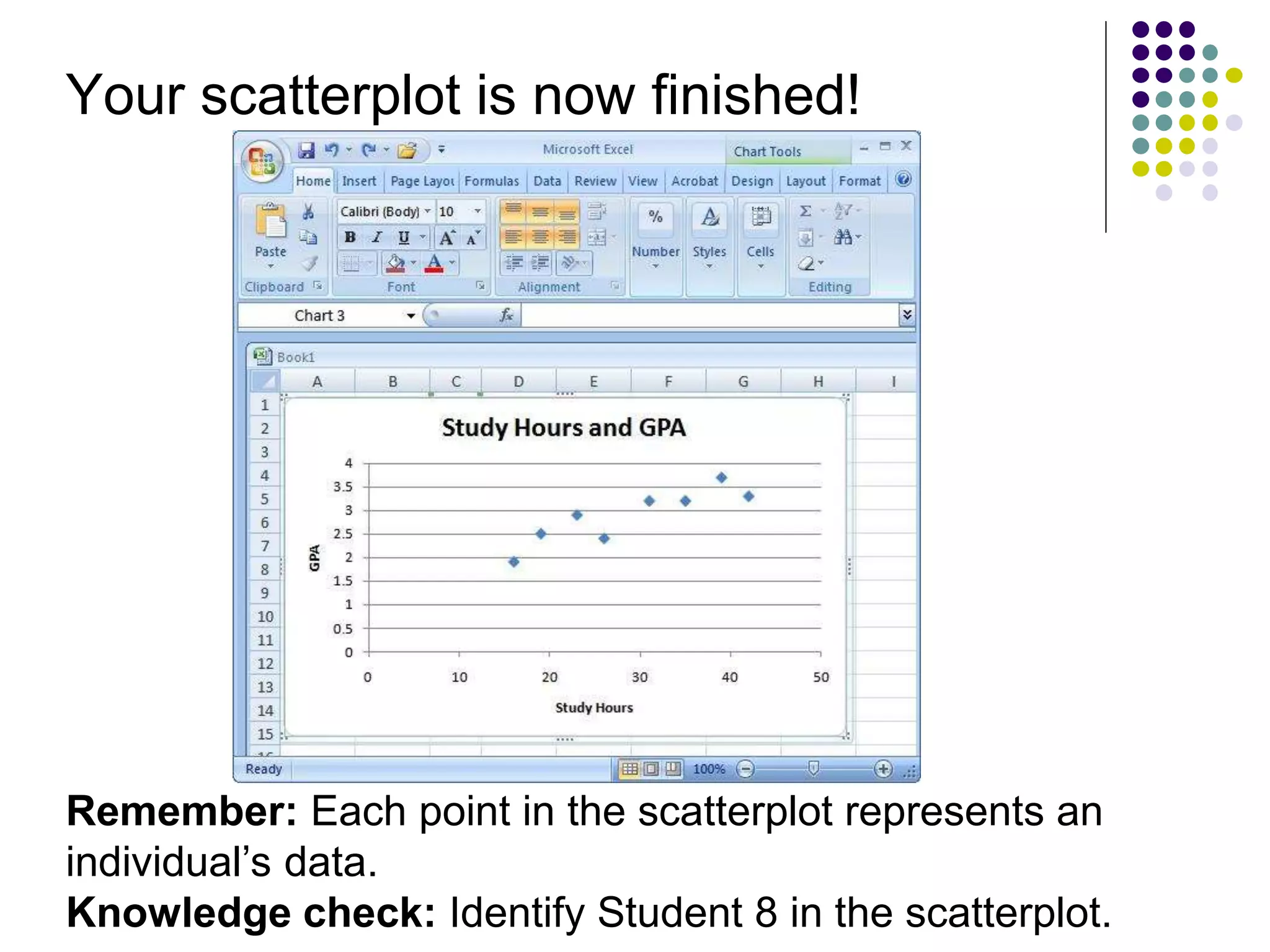 Your scatterplot is now finished!
Remember: Each point in the scatterplot represents an
individual’s data.
Knowledge check: Identify Student 8 in the scatterplot.
 