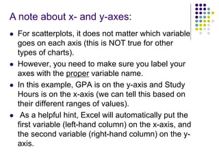  For scatterplots, it does not matter which variable
goes on each axis (this is NOT true for other
types of charts).
 However, you need to make sure you label your
axes with the proper variable name.
 In this example, GPA is on the y-axis and Study
Hours is on the x-axis (we can tell this based on
their different ranges of values).
 As a helpful hint, Excel will automatically put the
first variable (left-hand column) on the x-axis, and
the second variable (right-hand column) on the y-
axis.
A note about x- and y-axes:
 