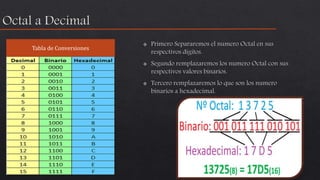 Tabla de Conversiones
 