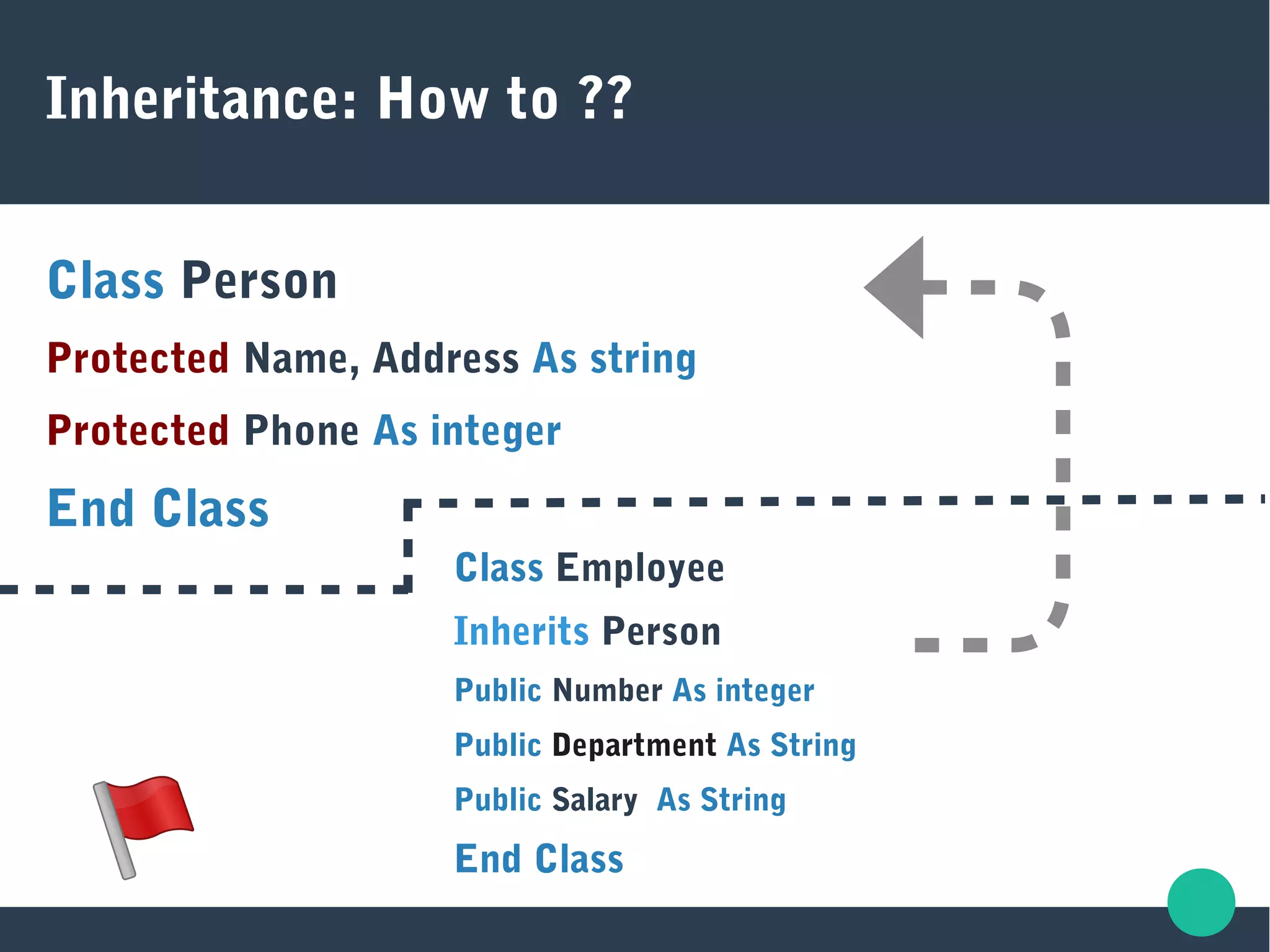 Inheritance: How to ??
Class Person
Protected Name, Address As string
Protected Phone As integer
End Class
Class Employee
Inherits Person
Public Number As integer
Public Department As String
Public Salary As String
End Class
 