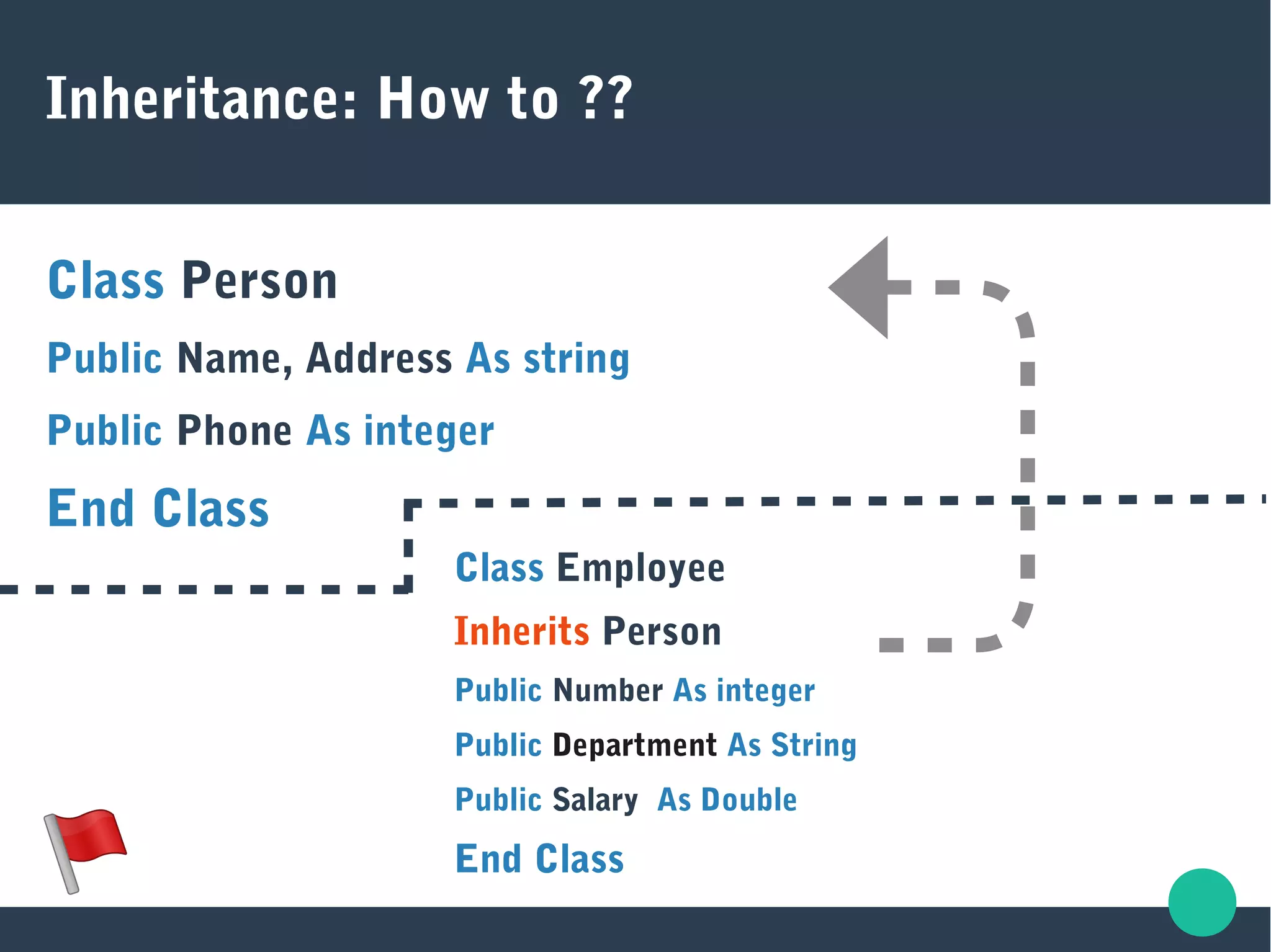 Inheritance: How to ??
Class Person
Public Name, Address As string
Public Phone As integer
End Class
Class Employee
Inherits Person
Public Number As integer
Public Department As String
Public Salary As Double
End Class
 