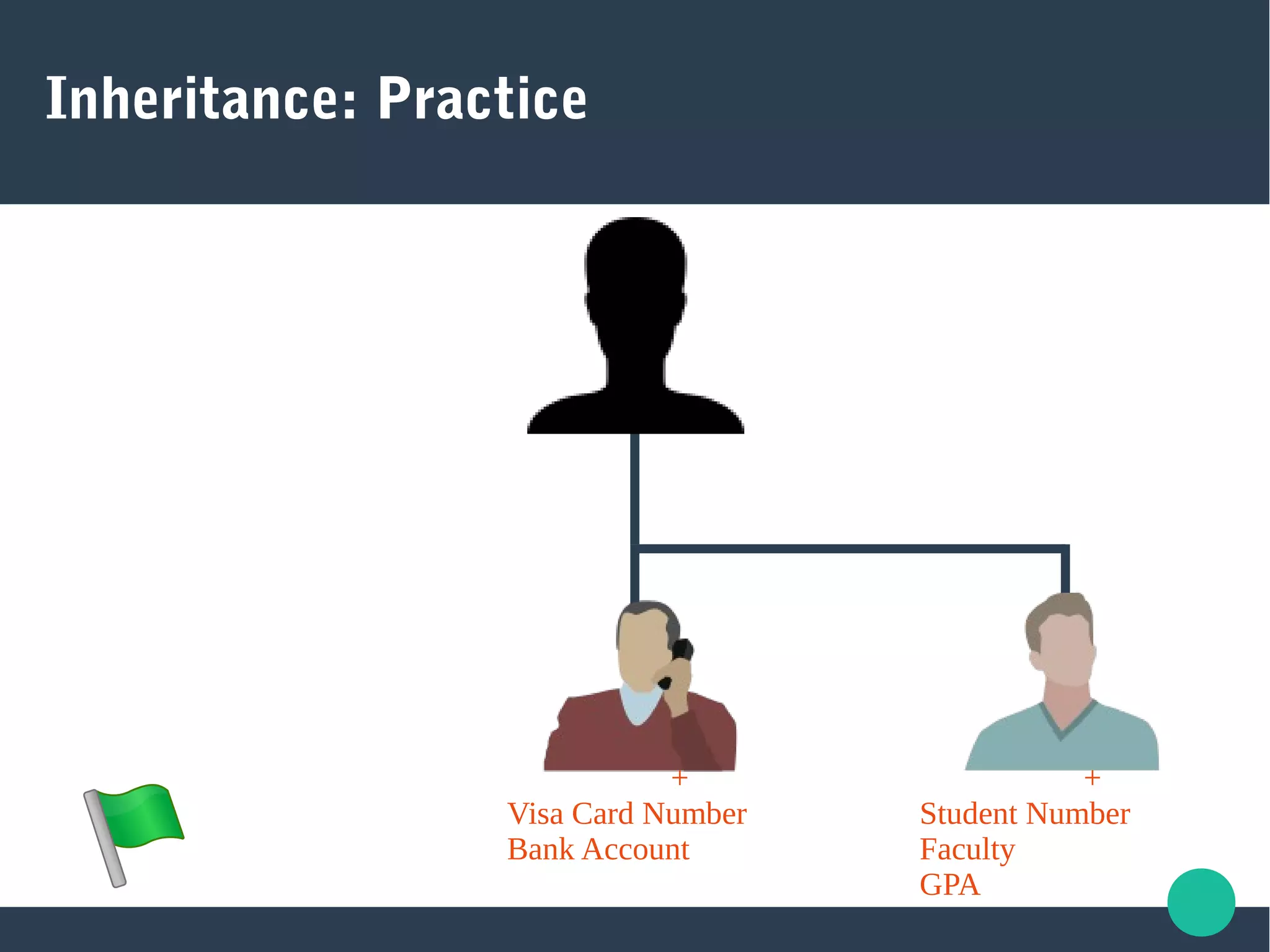 Inheritance: Practice
+
Visa Card Number
Bank Account
+
Student Number
Faculty
GPA
 