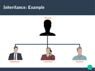 Programming II LAB 4 (OOP) inheritance | PPT