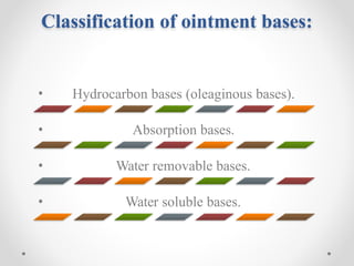 Classification of ointment bases:
• Hydrocarbon bases (oleaginous bases).
• Absorption bases.
• Water removable bases.
• Water soluble bases.
 