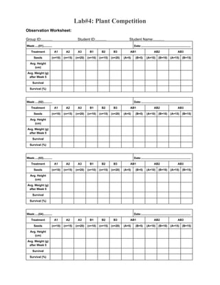Lab#4: Plant Competition
Observation Worksheet:
Group ID:........... Student ID:........... Student Name:...........
Week:....(01)........... Date:..............................................................
Treatment A1 A2 A3 B1 B2 B3 AB1 AB2 AB3
Seeds (n=10) (n=15) (n=20) (n=10) (n=15) (n=20) (A=5) (B=5) (A=10) (B=10) (A=15) (B=15)
Avg. Height
(cm)
Avg. Weight (g)
after Week 5
Survival
Survival (%)
Week:....(02)........... Date:..............................................................
Treatment A1 A2 A3 B1 B2 B3 AB1 AB2 AB3
Seeds (n=10) (n=15) (n=20) (n=10) (n=15) (n=20) (A=5) (B=5) (A=10) (B=10) (A=15) (B=15)
Avg. Height
(cm)
Avg. Weight (g)
after Week 5
Survival
Survival (%)
Week:....(03)........... Date:..............................................................
Treatment A1 A2 A3 B1 B2 B3 AB1 AB2 AB3
Seeds (n=10) (n=15) (n=20) (n=10) (n=15) (n=20) (A=5) (B=5) (A=10) (B=10) (A=15) (B=15)
Avg. Height
(cm)
Avg. Weight (g)
after Week 5
Survival
Survival (%)
Week:....(04)........... Date:..............................................................
Treatment A1 A2 A3 B1 B2 B3 AB1 AB2 AB3
Seeds (n=10) (n=15) (n=20) (n=10) (n=15) (n=20) (A=5) (B=5) (A=10) (B=10) (A=15) (B=15)
Avg. Height
(cm)
Avg. Weight (g)
after Week 5
Survival
Survival (%)
 