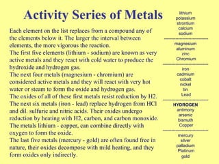 Activity Series of Metals   Each element on the list replaces from a compound any of the elements below it. The larger the interval between elements, the more vigorous the reaction.  The first five elements (lithium - sodium) are known as very active metals and they react with cold water to produce the hydroxide and hydrogen gas.  The next four metals (magnesium - chromium) are considered active metals and they will react with very hot water or steam to form the oxide and hydrogen gas.  The oxides of all of these first metals resist reduction by H2.  The next six metals (iron - lead) replace hydrogen from HCl and dil. sulfuric and nitric acids. Their oxides undergo reduction by heating with H2, carbon, and carbon monoxide.  The metals lithium - copper, can combine directly with oxygen to form the oxide.  The last five metals (mercury - gold) are often found free in nature, their oxides decompose with mild heating, and they form oxides only indirectly.  lithium  potassium  strontium  calcium  sodium  ------------------------------- magnesium  aluminum  zinc  Chromium --------------------------------  iron  cadmium  cobalt  nickel  tin  Lead --------------------------------  HYDROGEN   antimony  arsenic  bismuth  Copper --------------------------------  mercury  silver  palladium  Platinum gold   