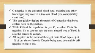 ✓ O-negative is the universal blood type, meaning any other
blood type may receive it (see our blood type compatibility
chart here).
✓ This can quickly deplete the stores of O-negative that blood
centers have on the shelves.
✓ While 45% of the population is type O, less than 7% is O-
negative. So as you can see, the most needed type of blood is
also the hardest to collect.
✓ AB negative is the rarest of the eight main blood types - just
1% of our donors have it. Despite being rare, demand for AB
negative blood is low
 