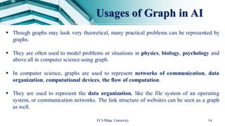 Usages of Graph in AI
FCI-Minia University 14
 Though graphs may look very theoretical, many practical problems can be represented by
graphs.
 They are often used to model problems or situations in physics, biology, psychology and
above all in computer science using graph.
 In computer science, graphs are used to represent networks of communication, data
organization, computational devices, the flow of computation.
 They are used to represent the data organization, like the file system of an operating
system, or communication networks. The link structure of websites can be seen as a graph
as well.
 