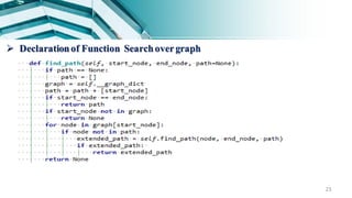 23
 Declarationof Function Searchovergraph
 