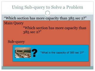 Using Sub-query to Solve a Problem
“Which section has more capacity than 385 sec 2?”
Main Query
“Which section has more capacity than
385 sec 2?”
Sub-query
“What is the capacity of 385 sec 2?”
 