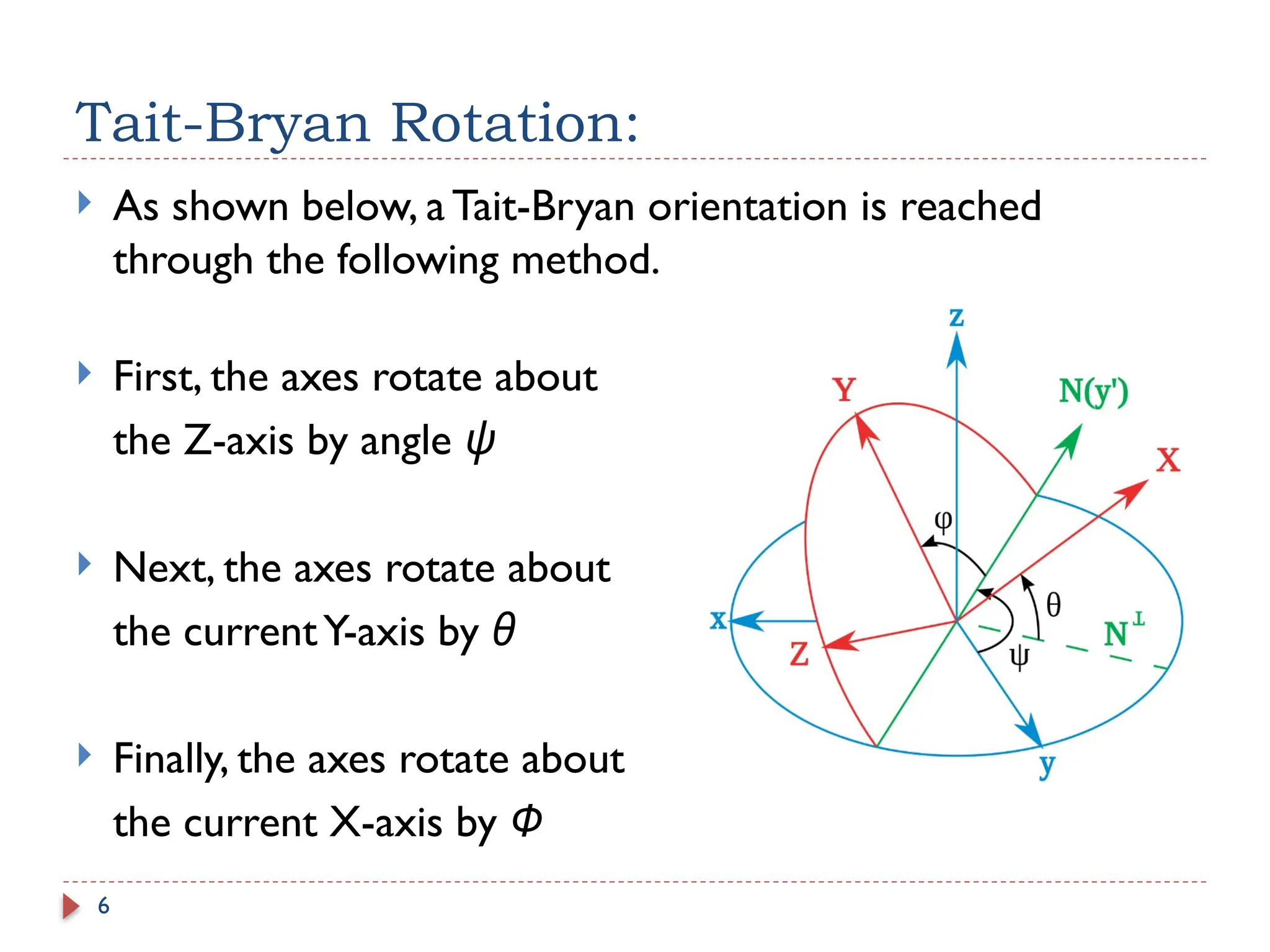 Lab 5: AHRS: Attitude and Heading Reference System.pptx