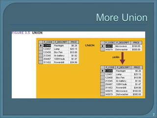 Database System Sessional Database management systems sessional fifth one | PPT