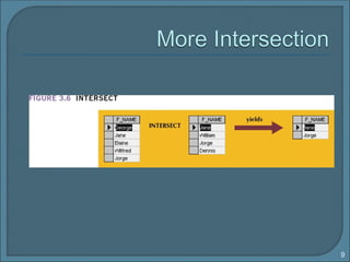 Database System Sessional Database management systems sessional fifth one | PPT