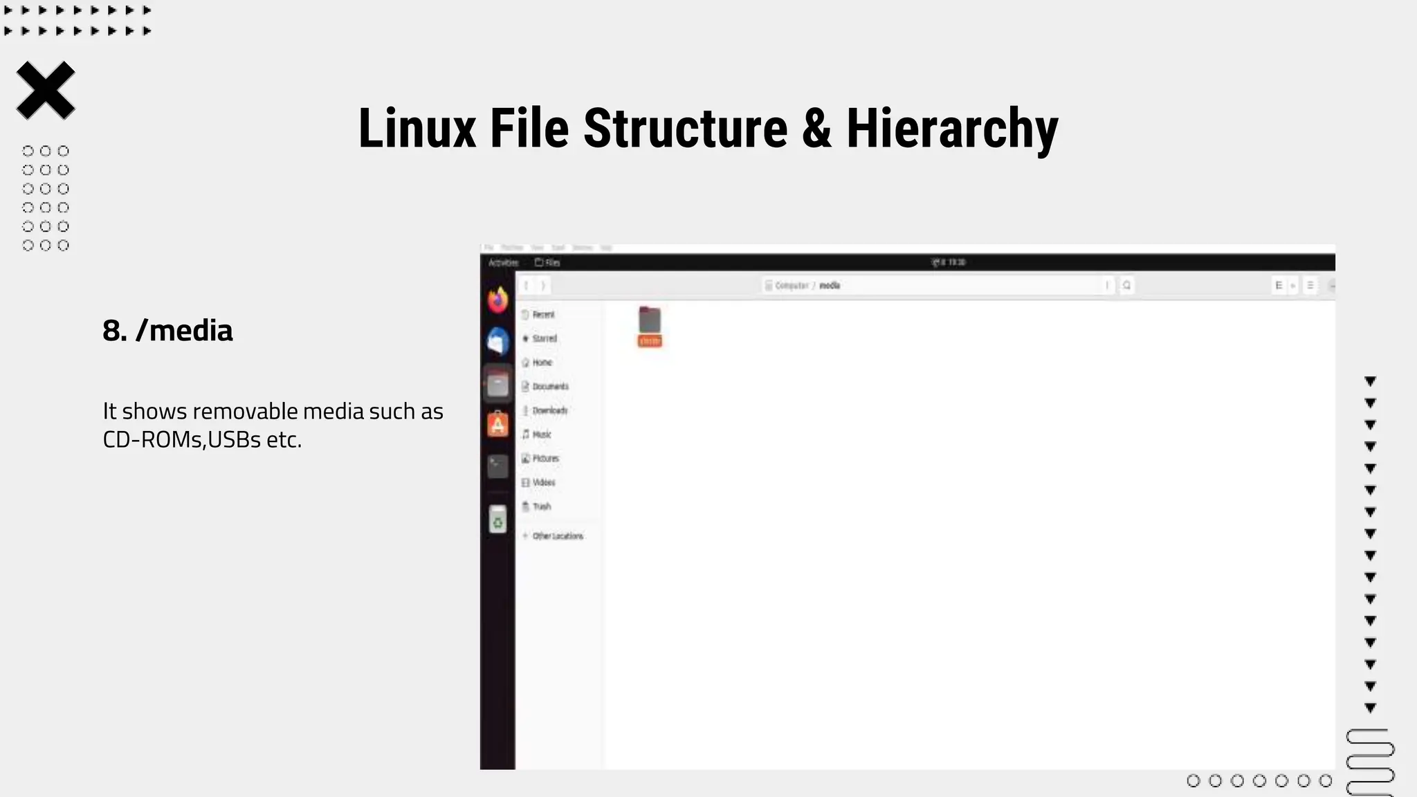 It shows removable media such as
CD-ROMs,USBs etc.
Linux File Structure & Hierarchy
8. /media
 