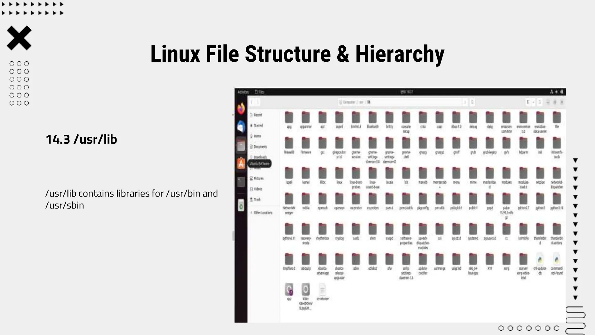 /usr/lib contains libraries for /usr/bin and
/usr/sbin
Linux File Structure & Hierarchy
14.3 /usr/lib
 