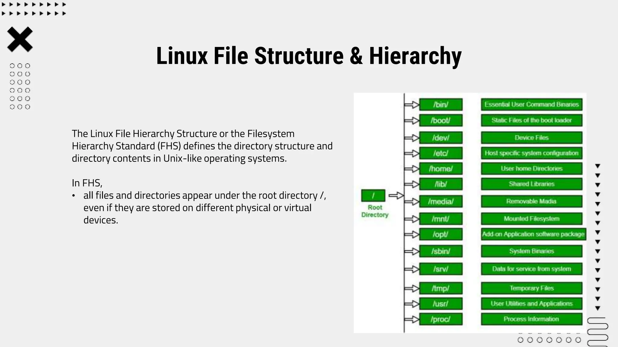 The Linux File Hierarchy Structure or the Filesystem
Hierarchy Standard (FHS) defines the directory structure and
directory contents in Unix-like operating systems.
In FHS,
• all files and directories appear under the root directory /,
even if they are stored on different physical or virtual
devices.
Linux File Structure & Hierarchy
 