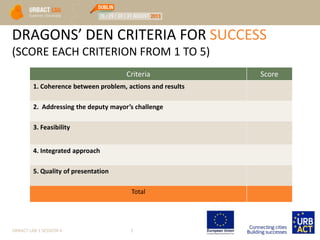 DRAGONS’ DEN CRITERIA FOR SUCCESS
(SCORE EACH CRITERION FROM 1 TO 5)
URBACT LAB 1 SESSION 4 3
Criteria Score
1. Coherence between problem, actions and results
2. Addressing the deputy mayor’s challenge
3. Feasibility
4. Integrated approach
5. Quality of presentation
Total
 
