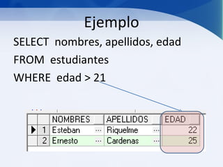 Ejemplo
SELECT nombres, apellidos, edad
FROM estudiantes
WHERE edad > 21
 