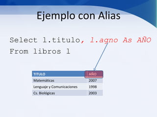 Ejemplo con Alias
Select l.titulo, l.agno As AÑO
From libros l

     TITULO                      AÑO
     Matemáticas                 2007
     Lenguaje y Comunicaciones   1998
     Cs. Biológicas              2003
 